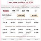 lottery thailand results today
